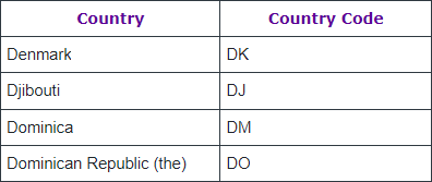 D_Codes.png