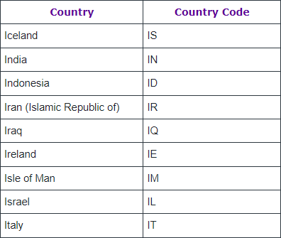 I_Codes.png