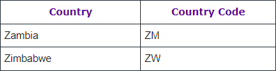 Z_Codes.png
